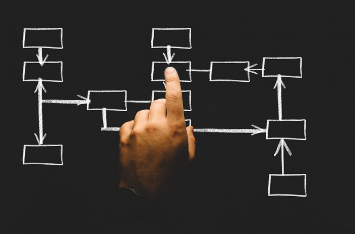 Flow chart 001