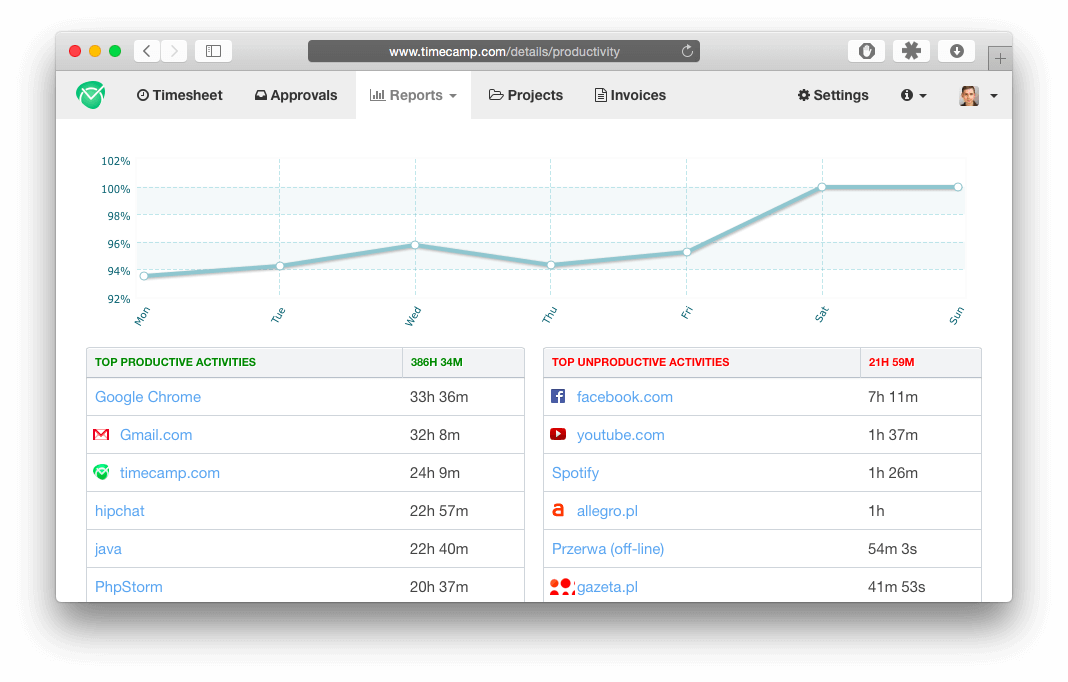 timecamp showing zero for time