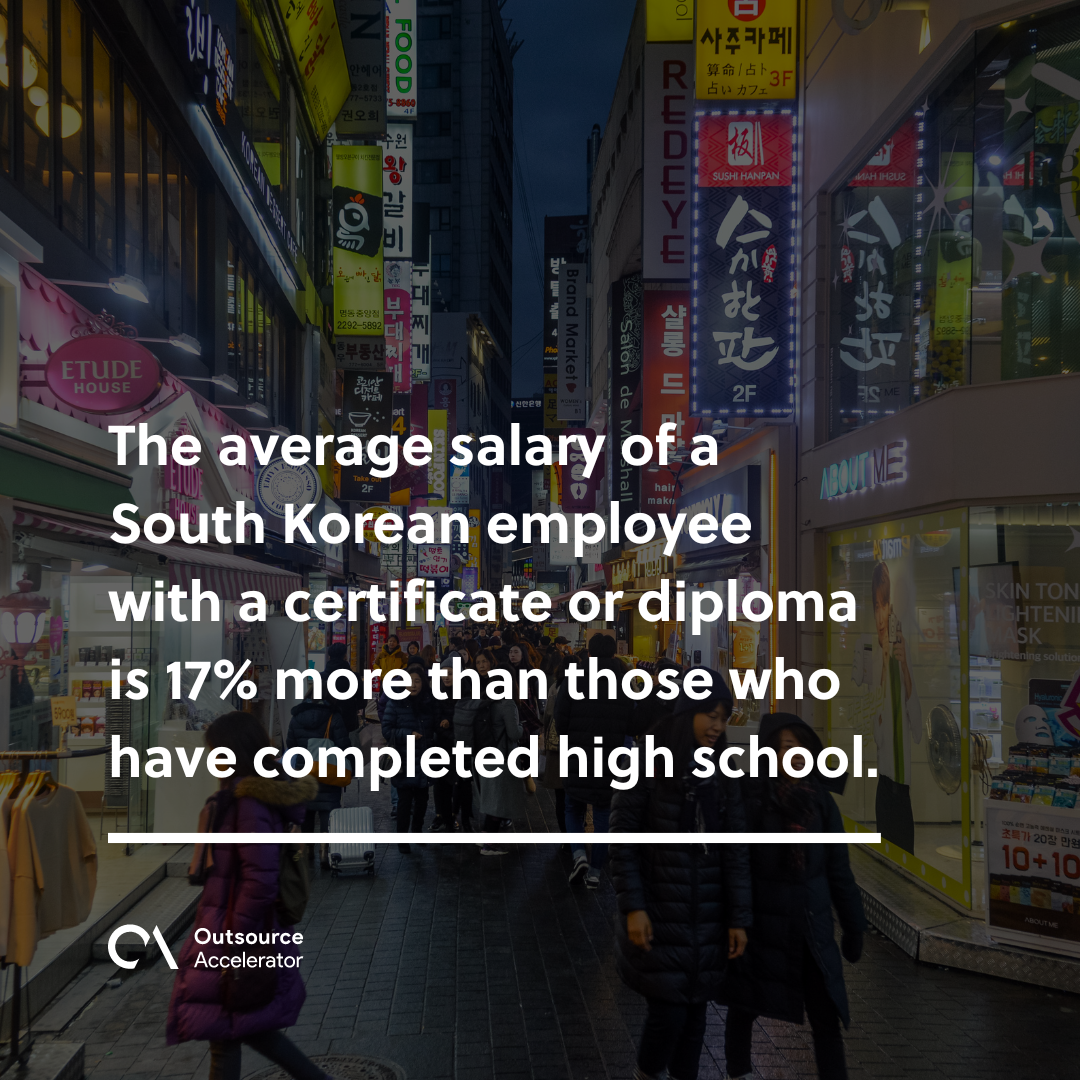 phd student salary in south korea