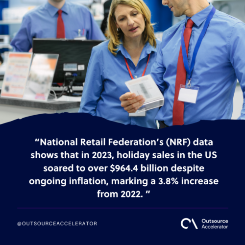 Looking back to 2023 US retail holidays