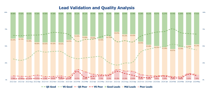 Quality analysis