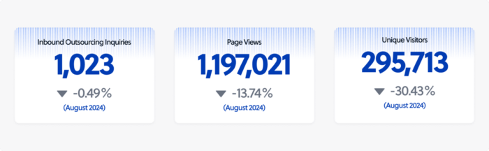 Key metrics for September 2024