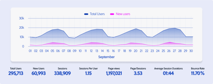 Key metrics for September 2024