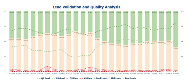 Quality analysis