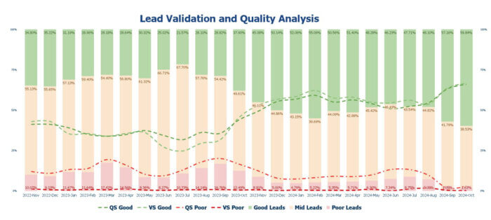 Quality analysis