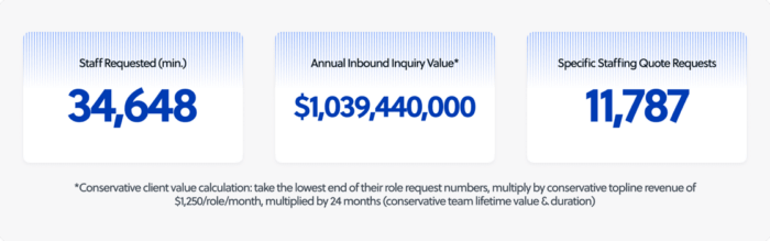 Total outsourcing inquiry value - 12 months