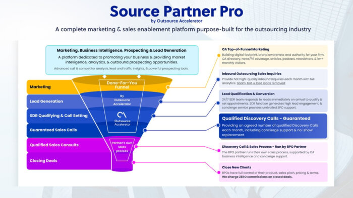 Source Partner Pro (Dec)