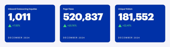 Key metrics for January 2025