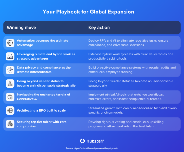 The 7-point strategy for compliance-driven global expansion