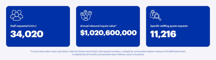 Total outsourcing inquiry value - 12 months