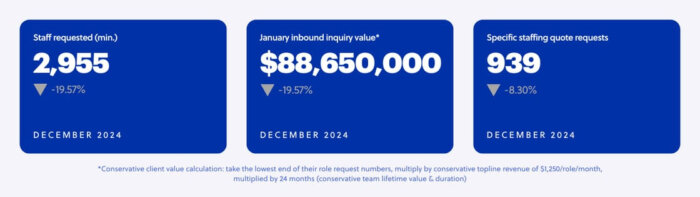 Total outsourcing inquiry value - January 2025